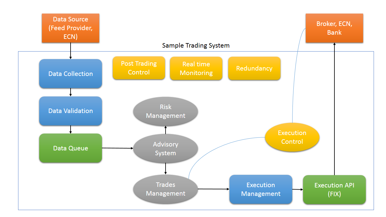 algorithmic trading system example